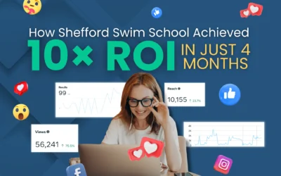 How Facebook Ads & Social Media Drove 10× ROI for Shefford Swim School